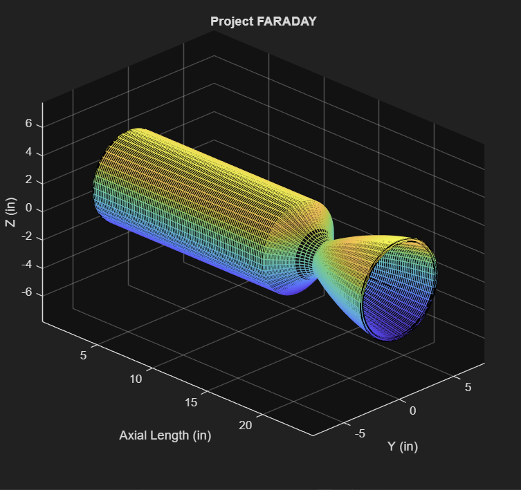 Project FARADAY MATLAB geometry visualization